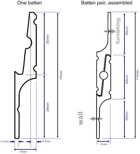 Zinterlock profile dimensions